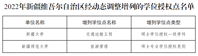 教育部公布！27个硕博点，被撤销