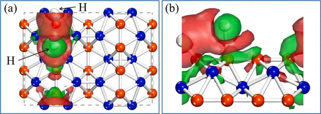 【计算论文解读】Electrochimica Acta：正交和六方硼烯作为储氢材料的析氢催化活性