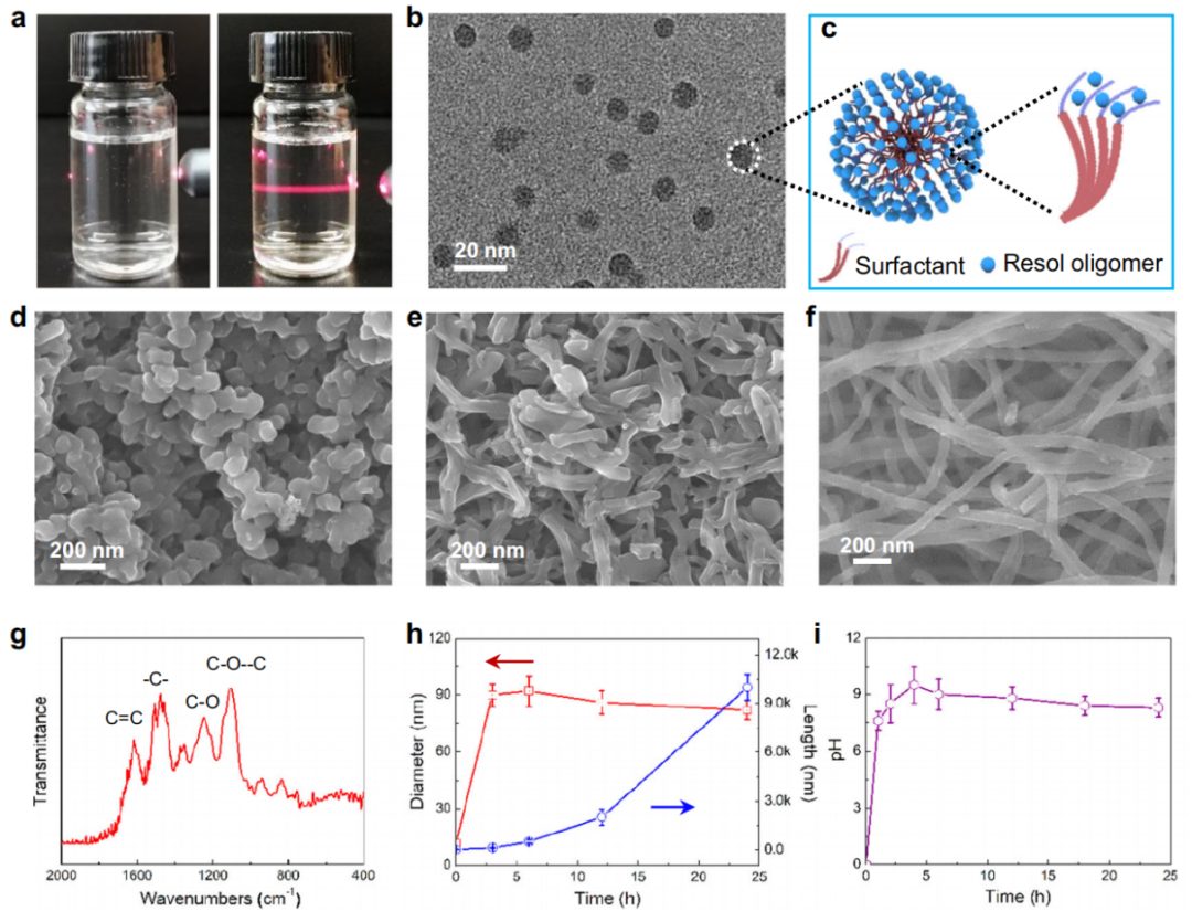 重磅！赵东元院士团队，三天内连发Nature子刊和JACS!