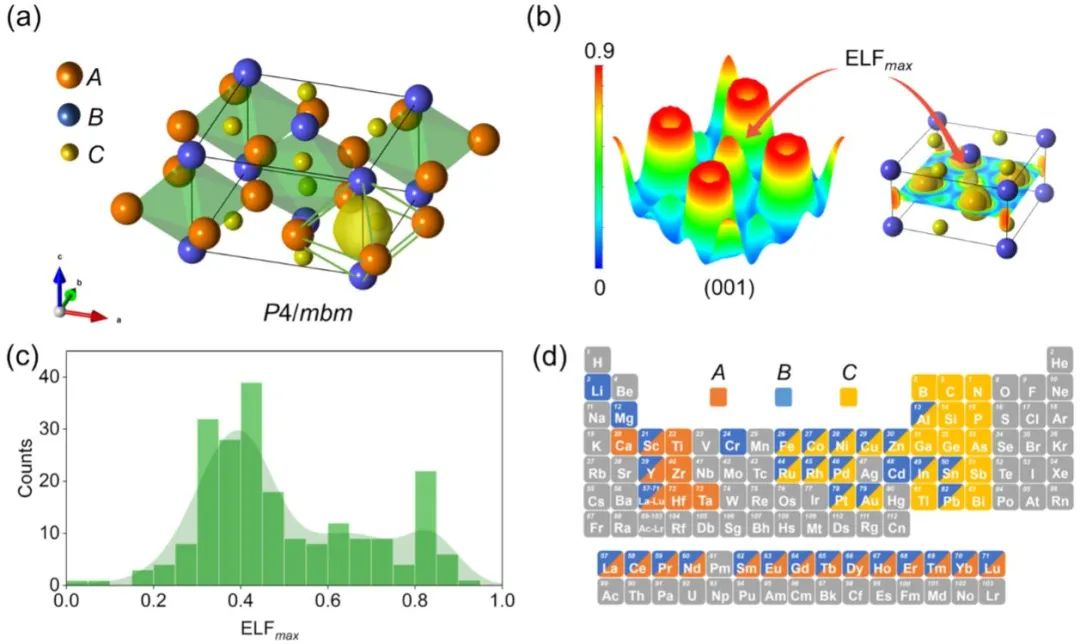 计算日报||顶刊集锦：Nature子刊/JACS/AFM/Angew/ACS Catal.等成果