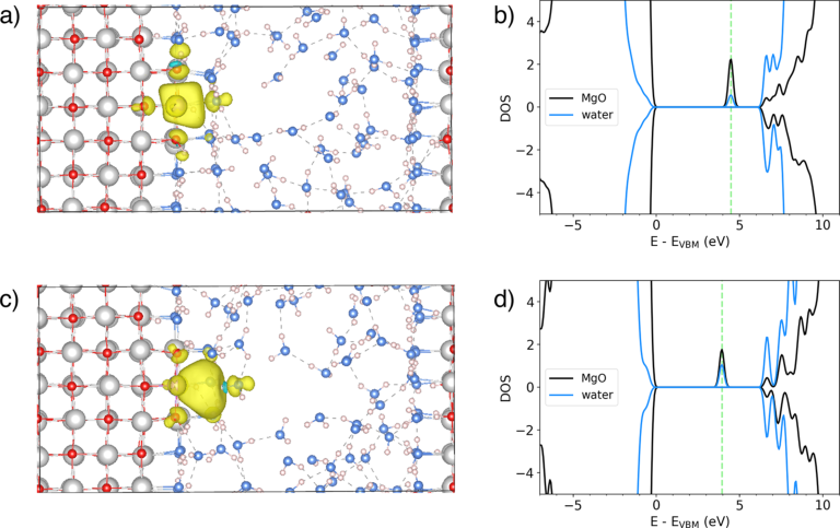 JACS：理论催化大佬Selloni课题组今年力作：“从头算”分子动力学角度看氧化镁-水界面上的电子转移路径