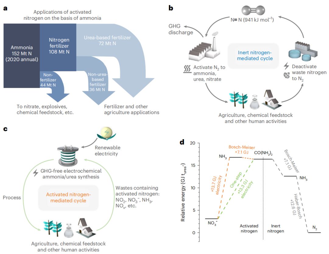 超燃！他，Nature Catalysis、Science Advances再次背靠背！