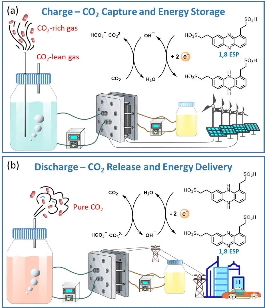 西湖大学/哈佛/杭州高等研究院，最新Nature Energy!