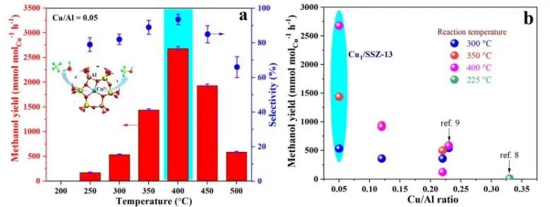 催化日报||顶刊集锦：Nature子刊/JACS/Angew./EES/ACS Nano等成果