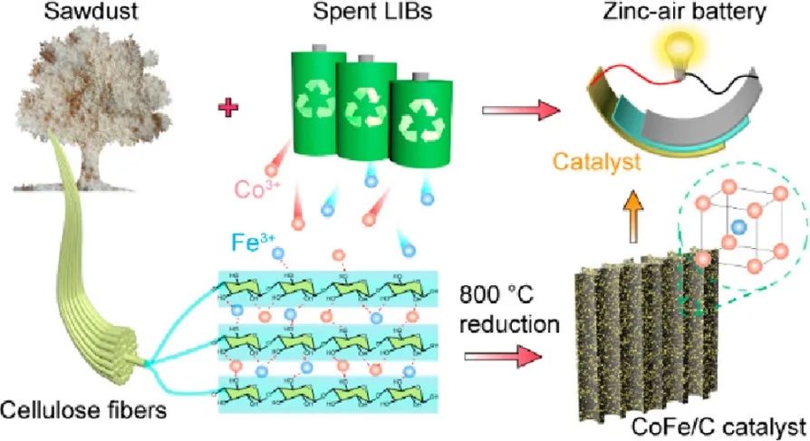 最新【计算+实验】案例解读：Nature子刊、JACS 、Angew、ACS Catalysis、ACS Nano等