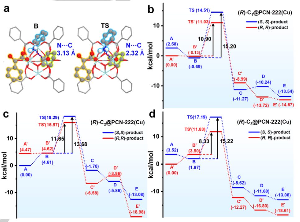 他，2023年已发表4篇Angew、3篇JACS、2篇AM、1篇Nature子刊…