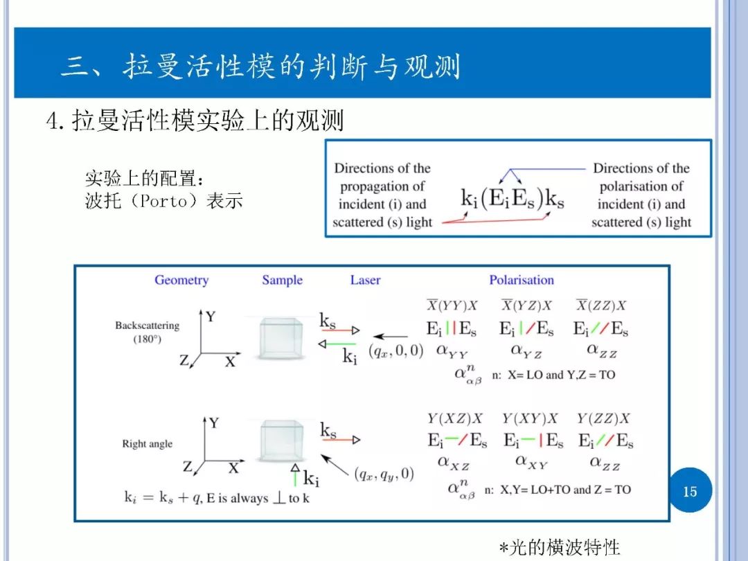 拉曼光谱-实验与第一性原理计算