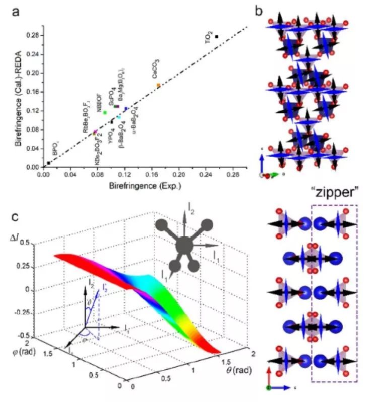 中科院新疆理化所潘世烈团队最新JACS+新材料预测设计系列进展