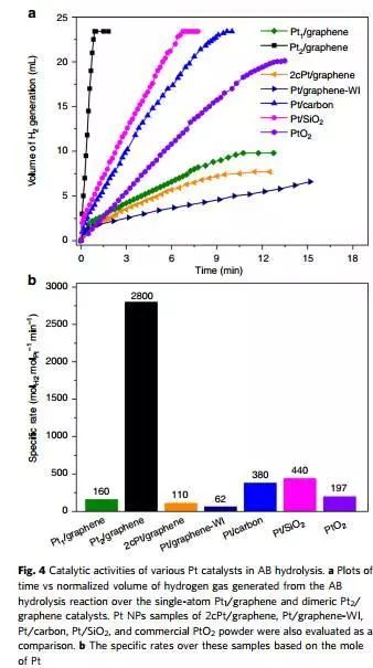 球差+XAFS+DFT，在Nature子刊来一套漂亮的催化组合拳！（双原子簇催化）