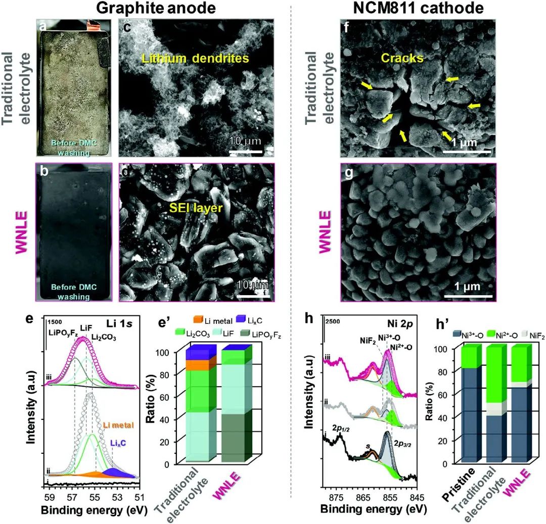 电池顶刊集锦：Angew、ACS Energy Lett.、AFM、ACS Nano等成果！