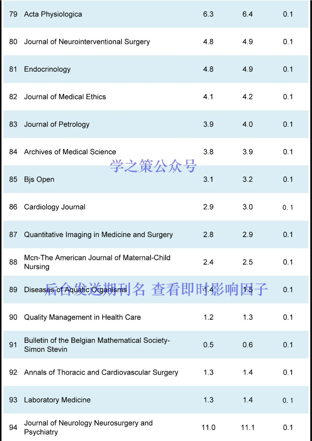 130本期刊影响因子突变！有期刊从12分跌至2分，有期刊直接获得54.8分