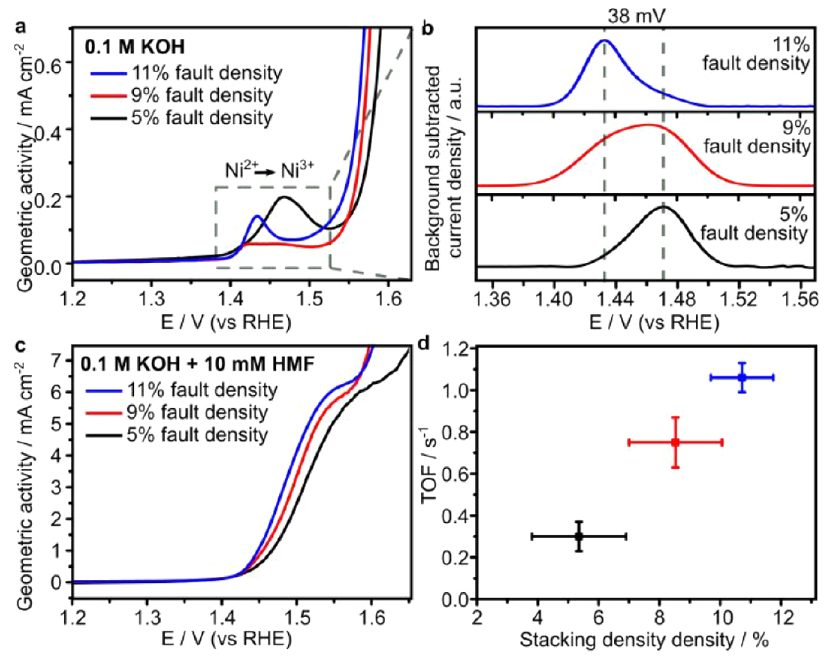 刚合作完Nat. Catal.、Angew，他们再发JACS，共述新型催化结构！