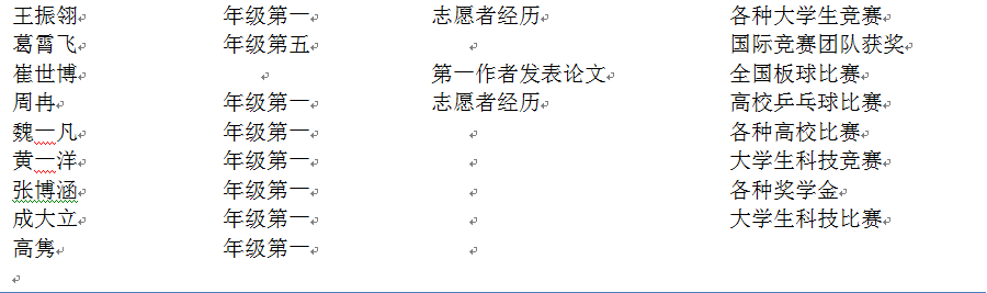 Nature子刊：斯坦福、北大清华等团队发现，读完大学，学生批判性思维和学术技能出现全面下降！