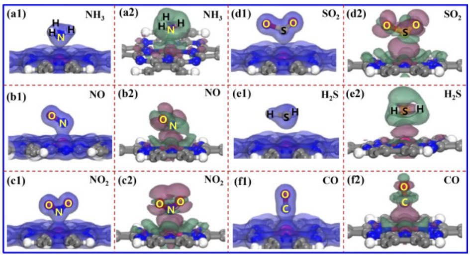 【计算论文解读】Surf. Interfaces：DFT计算12种不同气体分子吸附特性，阐明电子性质及其传感机制