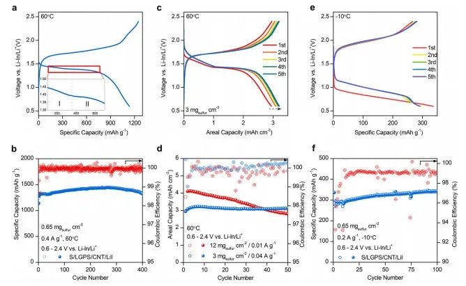 颠覆认知！孙学良院士等人，最新Nature子刊！