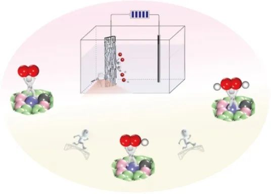 新国大林志群ChemNanoMat：铁基单原子催化剂用于电合成H2O2