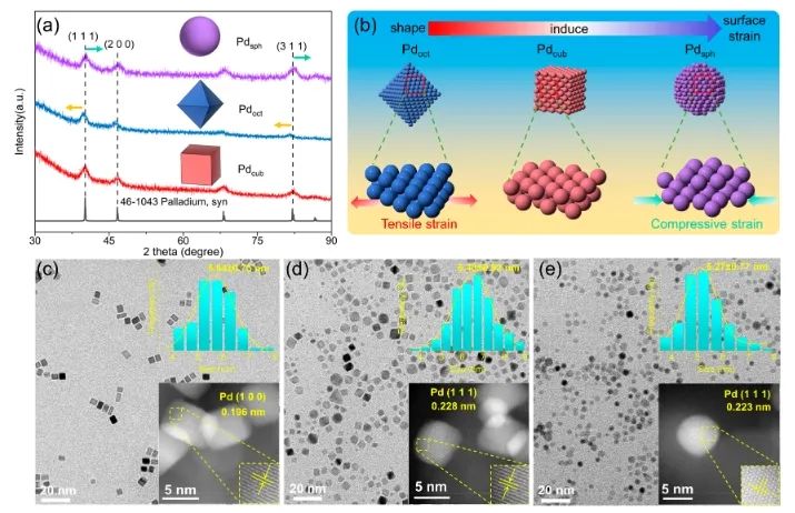 北京科技大学JACS：调控Pd纳米材料的形貌，显著促进乙炔半加氢反应