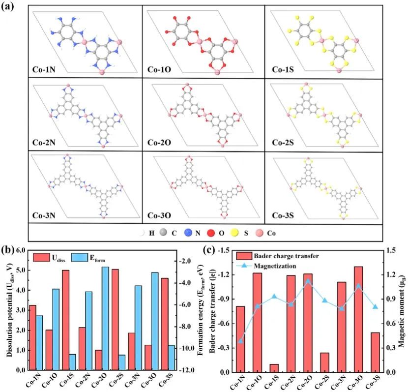 计算日报||顶刊集锦：Nature子刊/JACS/AFM/Angew/ACS Catal.等成果