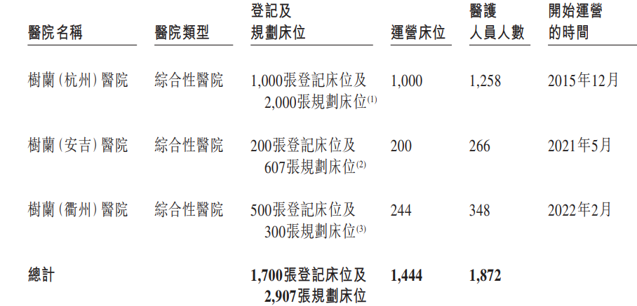 估值80亿！李兰娟院士夫妇创办的「树兰医疗」冲刺IPO！