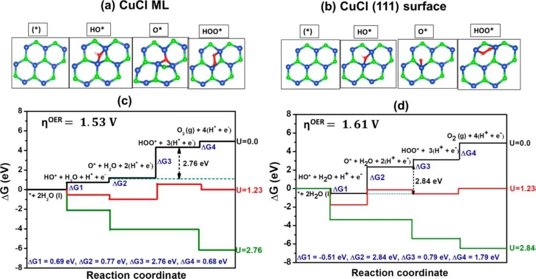 【计算+实验】顶刊集锦：ACS Appl. Mater. 、J. Phys. Chem. Lett.、ACS Catal.等