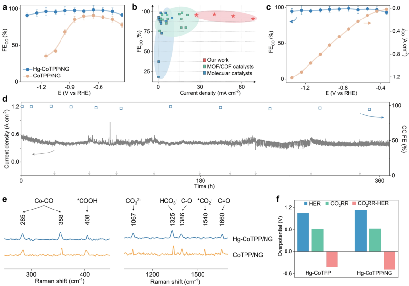 【计算+实验】最新顶刊：JACS、Nature子刊、AFM、Angew.、Nano Research等成果集锦！