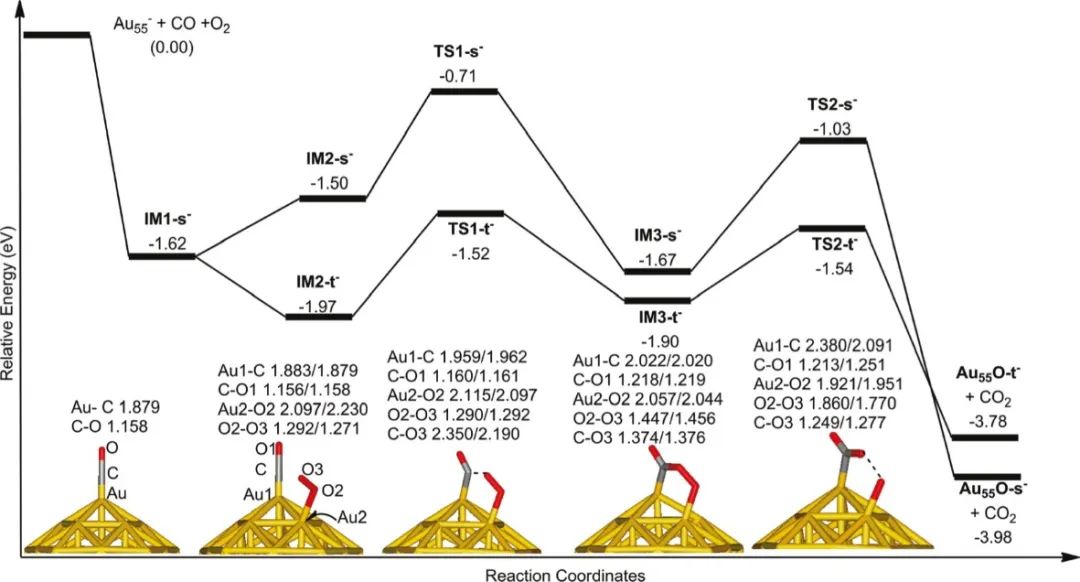 【计算+实验】顶刊集锦：ACS Appl. Mater. 、J. Phys. Chem. Lett.、ACS Catal.等