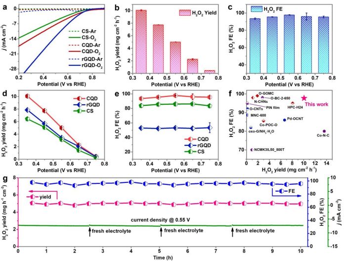 【计算+实验】案例解读：JACS、Angew.、 ACS Energy Letters、EES等八篇顶刊成果集锦！