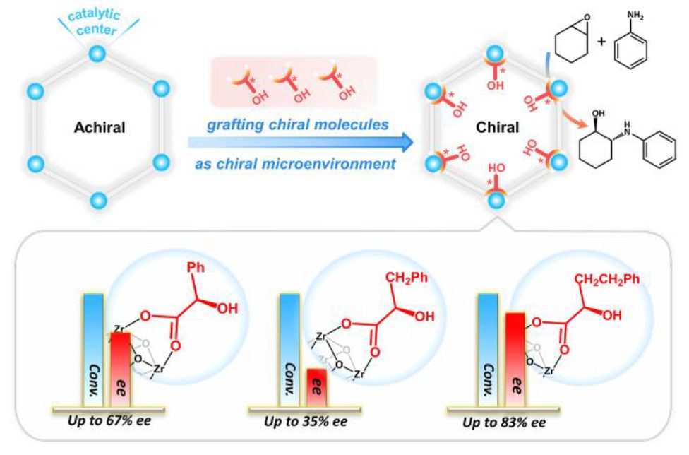 他，2023年已发表4篇Angew、3篇JACS、2篇AM、1篇Nature子刊…