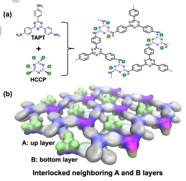 ​复旦郭佳Angew：交错堆叠结构的膦-胺连接的共价有机框架实现锂离子传导