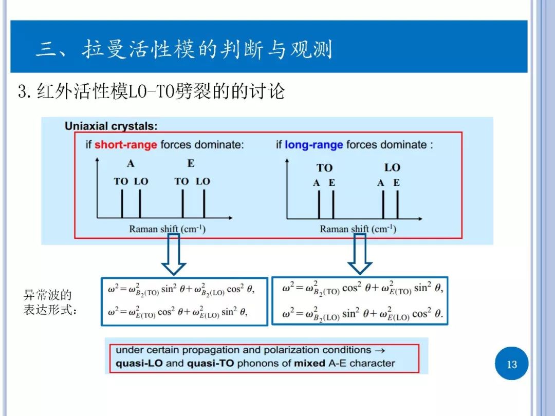 拉曼光谱-实验与第一性原理计算