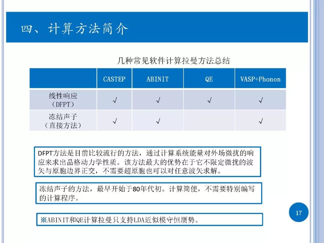 拉曼光谱-实验与第一性原理计算