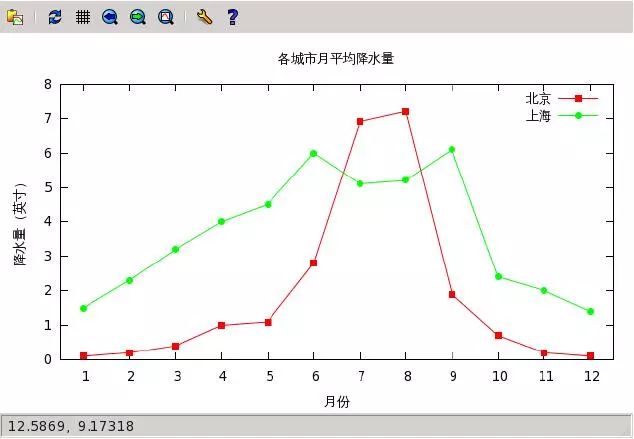 Gnuplot科学绘图（四）——多组数据绘图