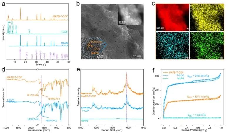 福州大学ACS Catalysis：构建0D/1D MAPbBr3/COF异质结，实现LED驱动高效S-S耦合反应