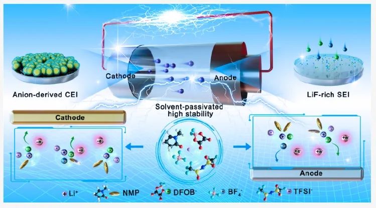 哈工大王家钧/娄帅锋JACS：封装游离溶剂实现高稳定长循环固态电池