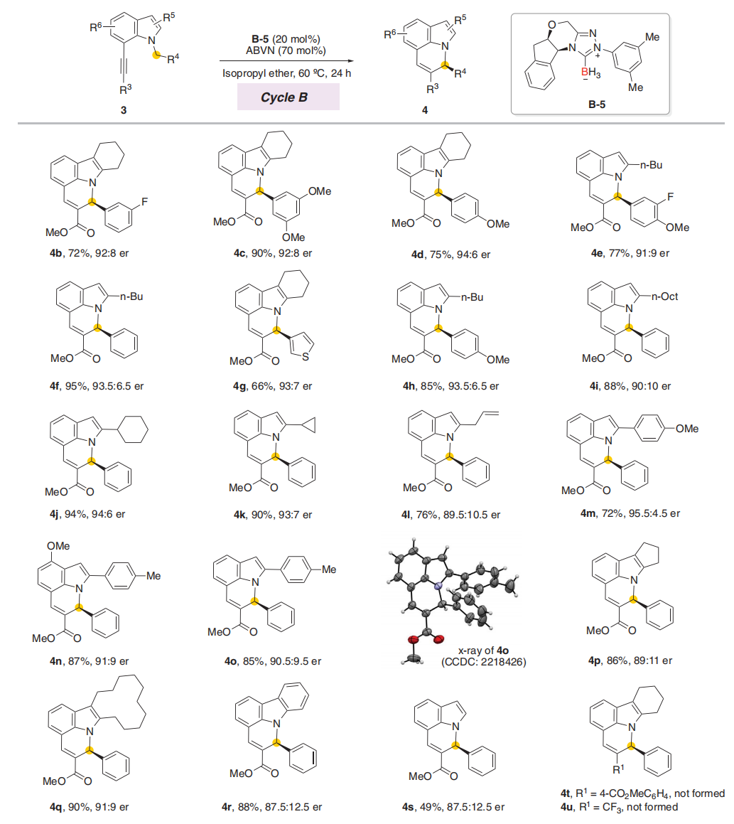 中科大，最新Science！