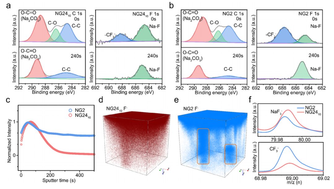 强！一周内连发Nature子刊、JACS，这个团队成果斐然！