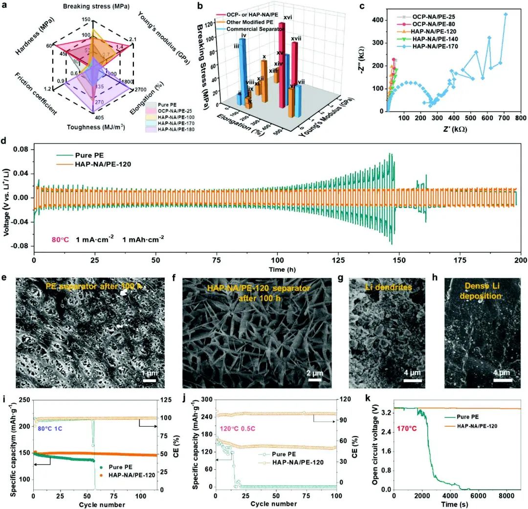 电池顶刊集锦：Angew、ACS Energy Lett.、AFM、ACS Nano等成果！