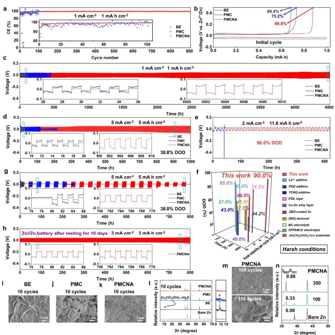 电池顶刊集锦：Angew、ACS Energy Lett.、AFM、ACS Nano等成果！