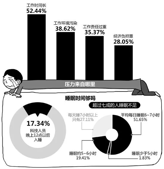 痛惜！名校博士生临近毕业突然离世，去世前一直在熬夜完善毕业论文