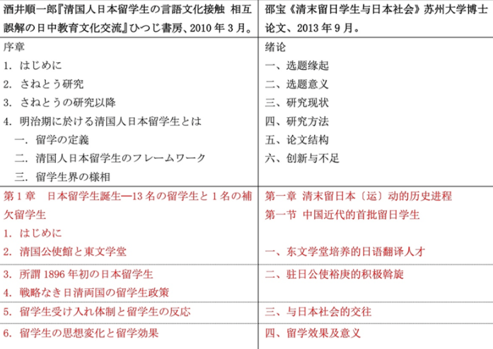 荒谬！高校院长在Nature论文一作位置P上自己名字，并写到简历里……