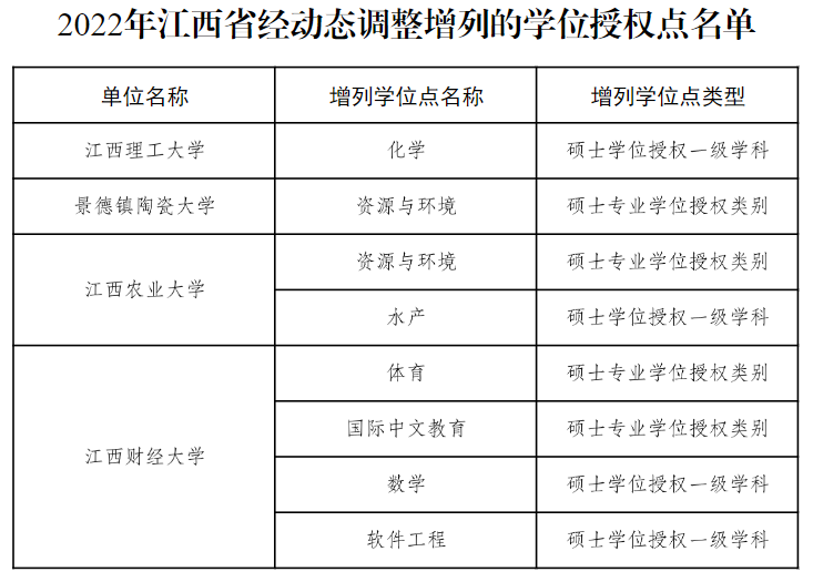 教育部公布！27个硕博点，被撤销