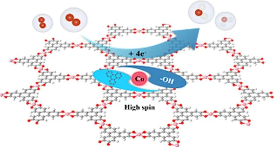 计算日报||顶刊集锦：Nature子刊/JACS/AFM/Angew/ACS Catal.等成果