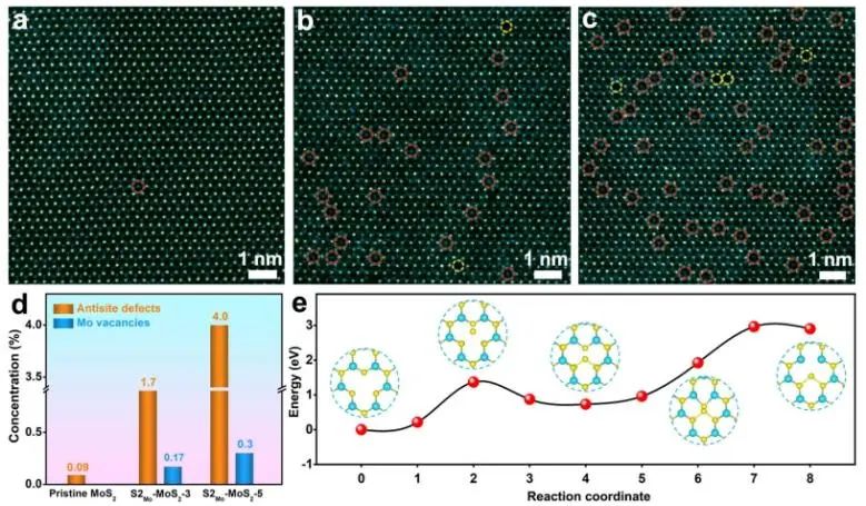 催化日报||顶刊集锦：Nature子刊/JACS/Angew./EES/ACS Nano等成果