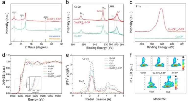 催化日报||顶刊集锦：Nature子刊/JACS/Angew./EES/ACS Nano等成果