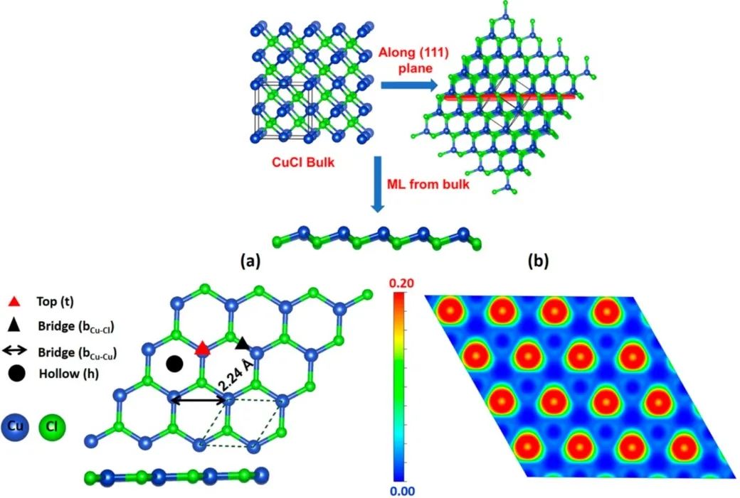 【计算+实验】顶刊集锦：ACS Appl. Mater. 、J. Phys. Chem. Lett.、ACS Catal.等