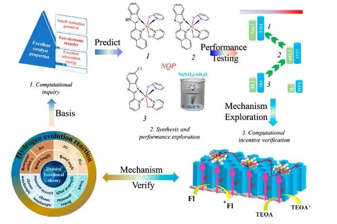 【计算+实验】顶刊集锦：ACS Appl. Mater. 、J. Phys. Chem. Lett.、ACS Catal.等