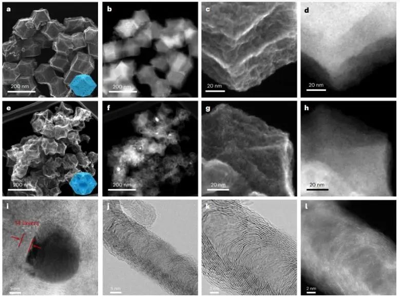 ​四单位联合Nature Catalysis：热活化气氛中加点H2，打破Fe-N-C催化剂活性-稳定性的权衡