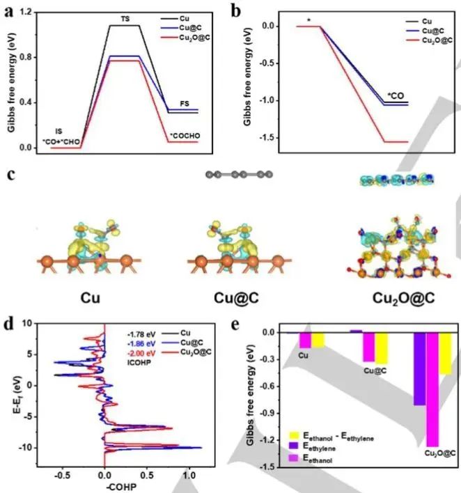 【计算+实验】顶刊案例解读：Angew、Nature子刊、Adv. Sci. 、Nano Energy、AM、AFM等最新成果！