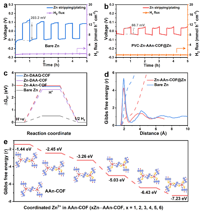 【计算+实验】顶刊案例解读：Angew、Nature子刊、Adv. Sci. 、Nano Energy、AM、AFM等最新成果！