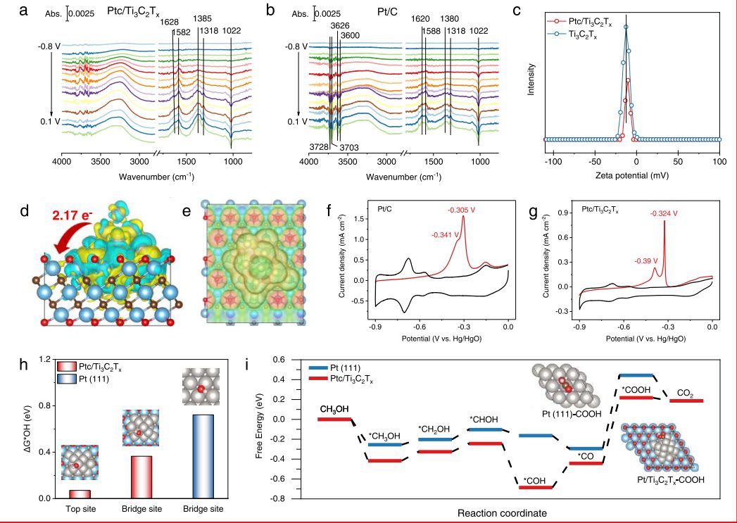 【计算+实验】顶刊案例解读：JACS、EES、Angew、Nature子刊、ACS Catalysis、ACS Nano等成果！